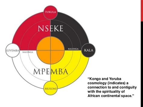 african cosmogram.